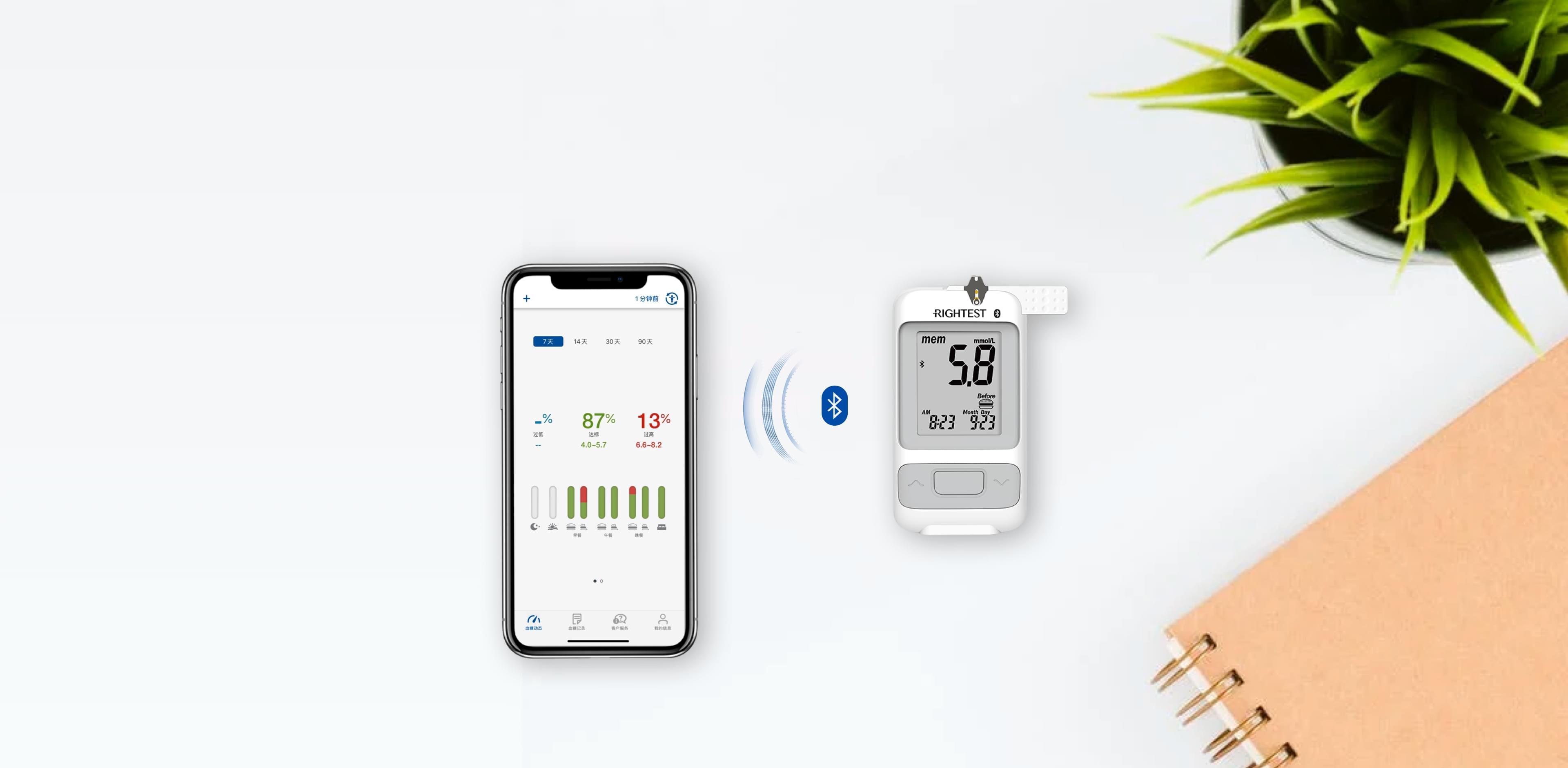 藍(lán)牙無線傳輸  APP數(shù)據(jù)實時同步