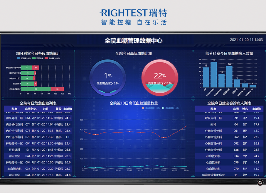 華廣瑞特全院血糖智能管理系統(tǒng)，有效推動(dòng)醫(yī)聯(lián)體信息發(fā)展