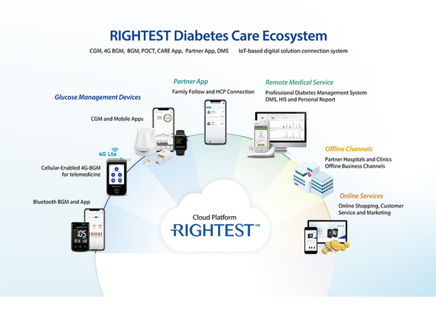  RIGHTEST 瑞特iFree CGM動(dòng)態(tài)血糖儀將在佛羅里達(dá)國(guó)際醫(yī)學(xué)博覽會(huì)亮相！