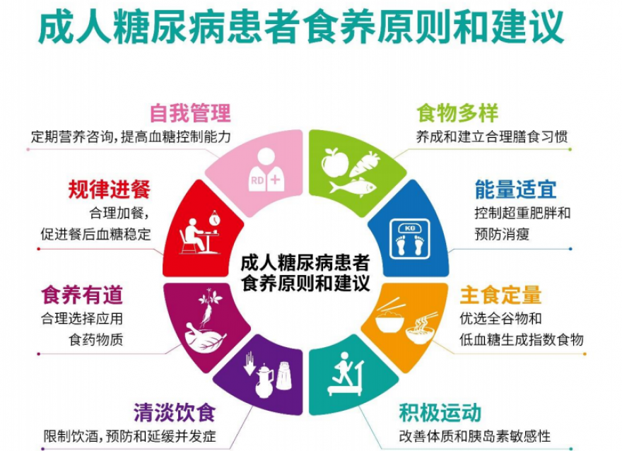  立秋時(shí)節(jié)，糖友如何科學(xué)養(yǎng)生？這幾個(gè)注意點(diǎn)需要牢記