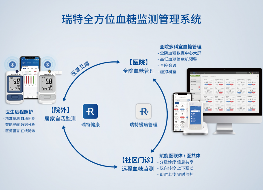  夯實(shí)鄉(xiāng)村健康“根基”，基層糖尿病管理的“答案”在哪里？