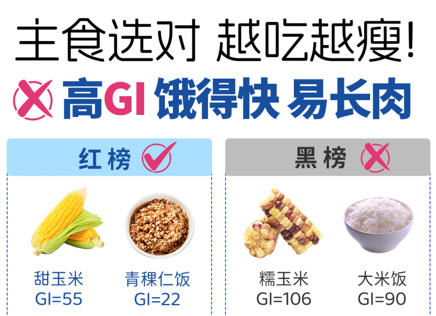 吃什么主食更減脂？控糖 低卡 高飽腹