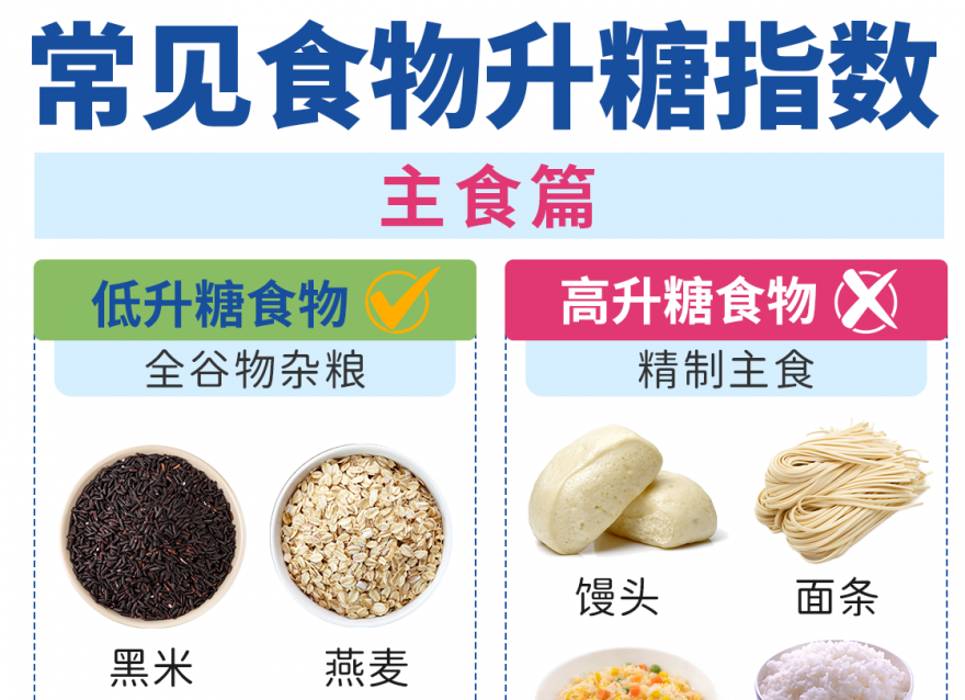 吃哪些食物會(huì)導(dǎo)致血糖升高？控糖減脂必看